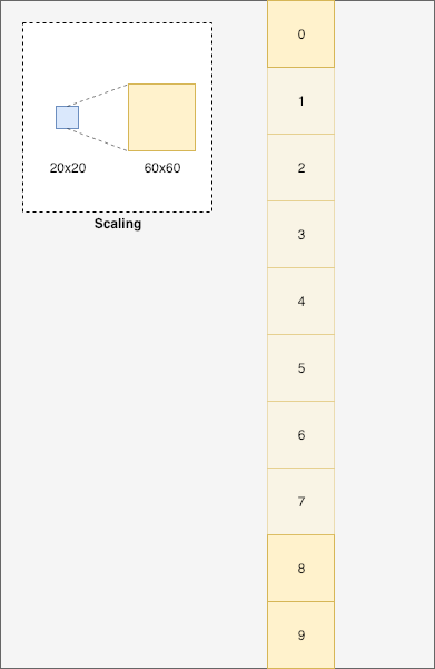 Scaling and Positioning of the Pipes with holes